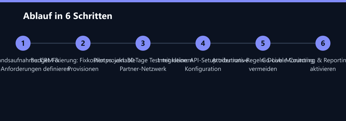 Ablauf in 6 Schritten: Bestandsaufnahme: CRM & Tracking-Anforderungen definieren, Budget-Fixierung: Fixkosten vs. variable Provisionen, Pilotprojekt: 30 Tage Test mit kleinem Partner-Netzwerk …